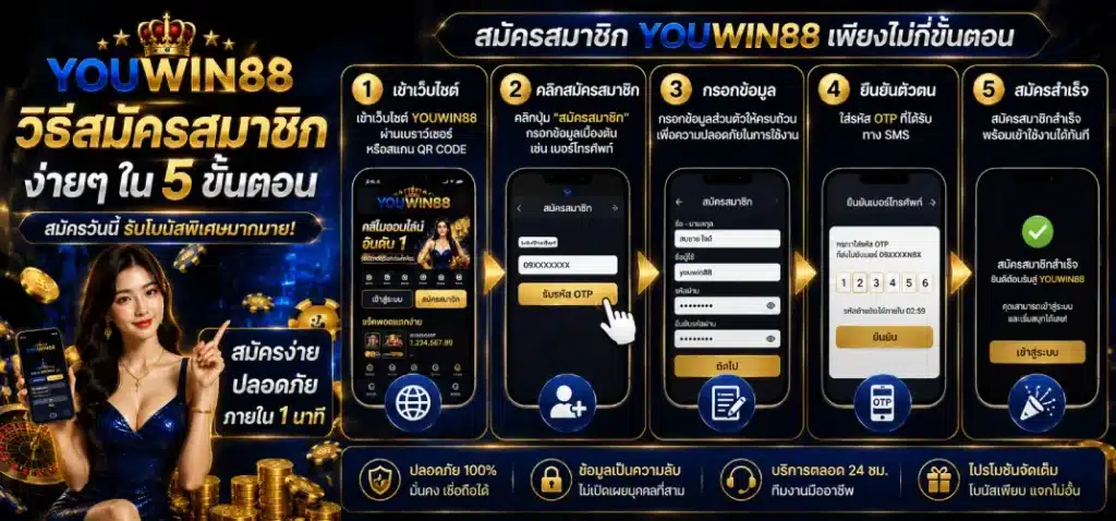 วิธีสมัครสมาชิก youwin88